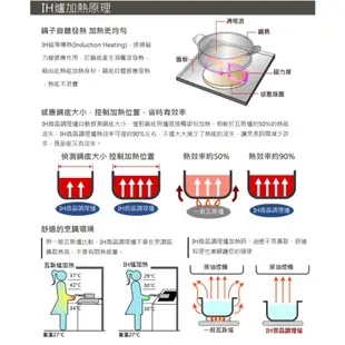 豪山牌 IH微晶調理爐/感應爐 定時裝置 煮飯功能 IH-2099《日成廚衛》