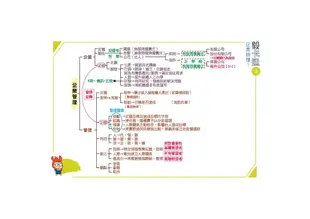 企業管理毅卡通 (記憶卡+心智圖+專屬影音)(台電、國民營、各類特考適用)