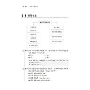 【千華】2024【精編綱要圖表】圖解式金融市場常識與職業道德〔17版〕〔金融從業人員〕_作者：金融編輯小組