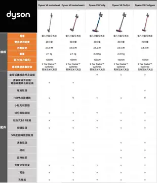 [日本代購]  Dyson V6 Fluffy+ 日本限定版 手持無線吸塵器 SV09MHCOM