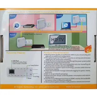 Sapido 傻多 AV500Gigabit電力線網路橋接器 PA-1105