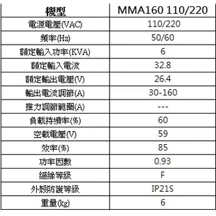 【超級五金】台灣製 上好牌 電焊機 專業級 MMA-160 電焊機110V 220V自動切換 電龜 電銲 氬焊