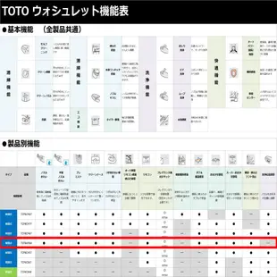 TOTO Washlet KM系列 TCF8AM68 馬桶座便器 馬桶圈 瞬間式 22款 日本直送