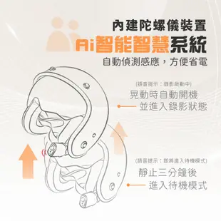 【iMiniDV X4 內建式 行車記錄器 黑金KITTY】安全帽 3/4罩 三麗鷗 機車 紀錄器 隱藏式 高清