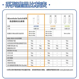 【j5create 凱捷】USB 3.0 跨系統資料對傳線 Wormhole Switch-JUC500 跨系傳輸線