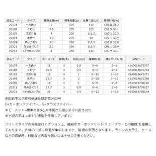 GAMAKATSU 海上釣堀 ULTIMATE SPEC へち誘い 3.0m [漁拓釣具] [磯釣竿] [船磯 筏釣]