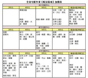 【送拆箱定位】 SANLUX 台灣三洋 128公升一級能效定頻雙門電冰箱SR-C128B1 (5.4折)