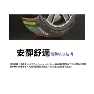 固特異輪胎 EFFICIENTGRIP PERFORMANCE SUV EP-SUV 235-55-18 低噪音舒適輪胎
