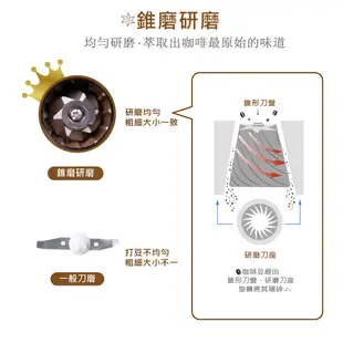 【THOMSON】6人份全自動錐磨咖啡機 TM-SAL21DA