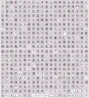 大人的科學 12: 迷你活版印刷機-金萱一分糖中文活字組 eslite誠品