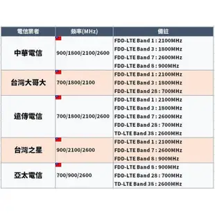 華為E5577CS-603 & E5577s-321 4G WiFi無線網卡分享器 路由器 另售E5372