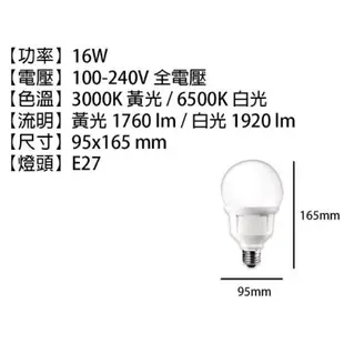 ✨G95燈泡✨樂亮 LED 16W 珍珠燈泡 GB95 G95 龍珠燈泡 無藍光 全電壓 白光/黃光 通過國家CNS認證