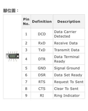 Uptech登昌恆 UTN401A USB to RS-232訊號轉換器