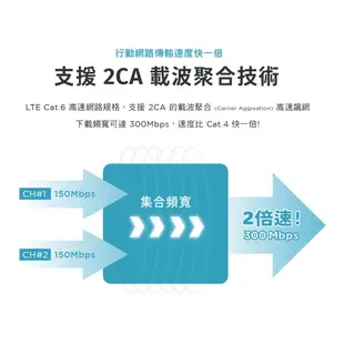 D-Link 友訊 G416 EAGLE PRO AI 4G LTE AX1500 無線路由器 網路分享器 光華商場