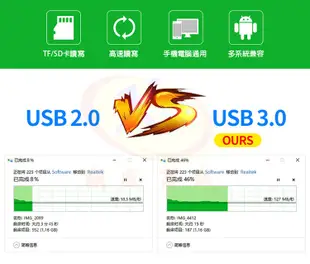 TypeC安卓手機/平板電腦OTG隨身碟 支援相機SD/Micro SD(TF)多合一讀卡機 (3折)