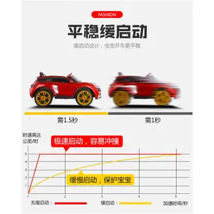 佳佳玩具 - Audi 奧迪 瑪莎拉蒂 雙人座 兒童電動車 電動汽車 童車 跑車 越野車 雙電雙驅