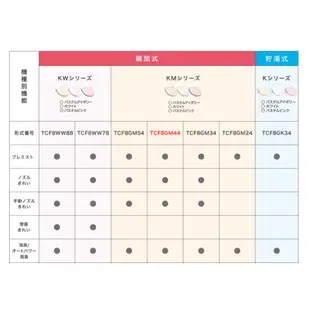 【日本直送！快速發貨！】TOTO KM系列馬桶座TCF8GM24 TCF8GM34 TCF8GM44 TCF8GM54