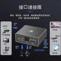 在飛比找Yahoo!奇摩拍賣優惠-hdmi切換器 hdmi音頻分離器 音頻分離 HDMI音頻分