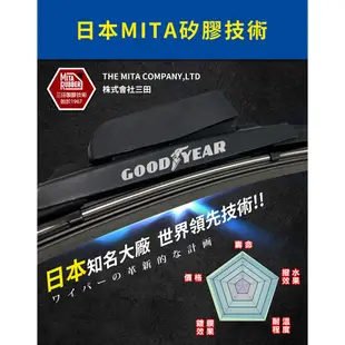 固特異 FORD Focus MK4 MK4.5 歐洲車通用矽膠雨刷 (2019/02後｜24+20｜軟骨雨刷)