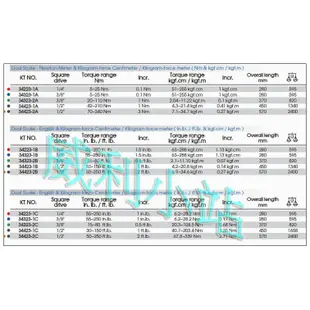 【威利小站】KING TONY 34423-2A/2B/2C 4分 1/2" 四分雙刻度24齒扭力扳手 正逆扭力扳手