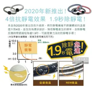 【日本ELEBLO】頂級4倍強效條紋編織防靜電手環1入(1.9秒急速汽機車除靜電消除髮圈手環手鍊)