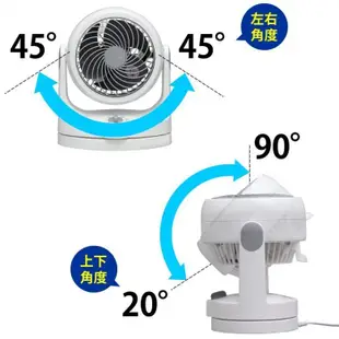 【微笑3C】HD15 IRIS 空氣 循環扇 電風扇 桌扇 低噪 對流扇 電扇