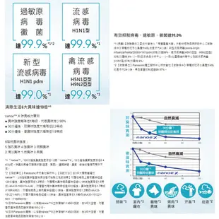 【福利品】Panasonic 國際牌 nanoe 系列 空氣清淨機 F-P50LH