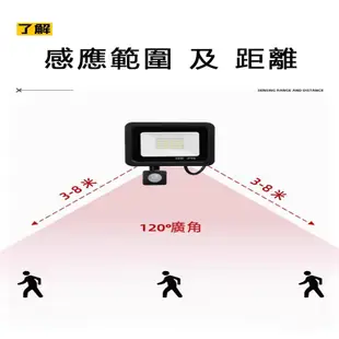 LED感應投光燈【台灣現貨】人體感應燈 自動感應投光燈 戶外 探照燈 led投射燈 工業級 110~220V通用 當天發