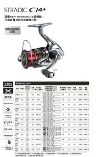 在飛比找Yahoo!奇摩拍賣優惠-{龍哥釣具2} SHIMANO 16年版STRADIC CI