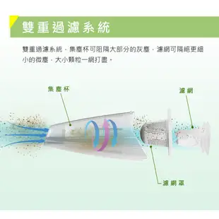 (福利品)SAMPO聲寶 2in1手持/直立吸塵器 EC-HA08UY