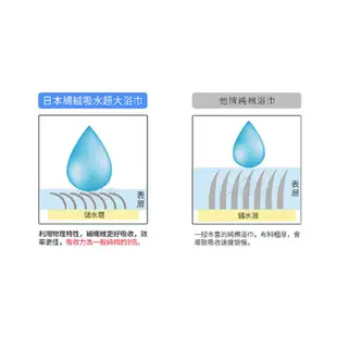 incare 棉絨加厚加大 2入組 吸水 大浴巾 70x160cm 浴巾 多色可選 免運費 現貨 廠商直送