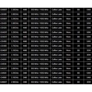 【當天出貨】新！華擎 Z370M Pro4 超頻Z370主板1151針 DDR4 替Z270 B365 B360