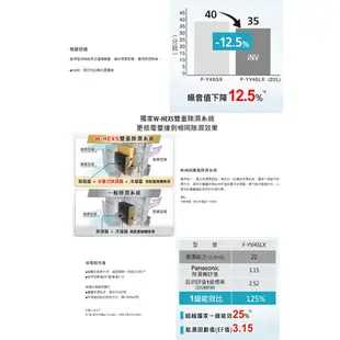 Panasonic 國際牌 25公升 變頻高效型除濕機 F-YV50LX 福利品