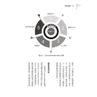 領導力藍圖：別怕砍掉重練！從內在找尋改建原料，量身打造領導模型/ 道格拉斯．康南特, 艾美．費德曼 日月文化集團