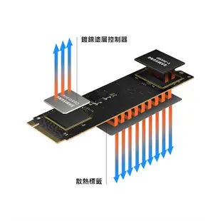 SAMSUNG三星 SSD 980 500G 1TB M.2PCIE 3.0/NVME/SSD固態硬碟/原價屋