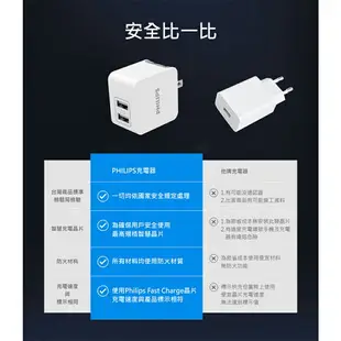 【享4%點數回饋】PHILIPS 飛利浦 DLP3012 充電器 快充 旅充 快速旅充 2孔旅充 快速充電器 閃充