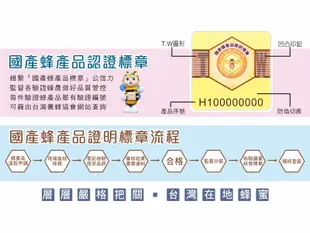 《彩花蜜》台灣養蜂協會驗證-荔枝蜂蜜700g (7.4折)