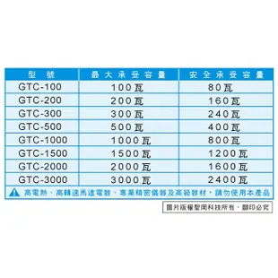 聖岡 升降 電壓 調整器 變壓器 GTC-1000 1000W 適用:電鍋 電火鍋…等-【便利網】