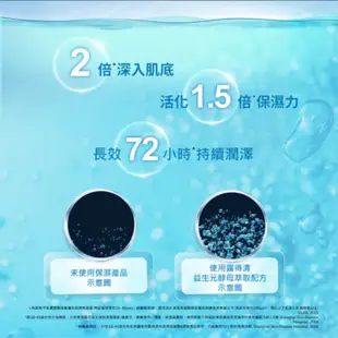 露得清 水活保濕凝露50ml+肌底液20mlx2