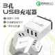 【9%點數】3孔USB充電器 現貨 當天出貨 QC3.0快充 3孔USB 高通 擴充 USB充電頭 快充 充電頭 蘋果 安卓【coni shop】【限定樂天APP下單】