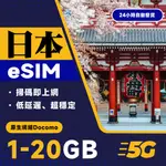 【日本ESIM】日本網卡 日本網路 原生網路 DOCOMO 4G 高速 不降速 大流量 日本ESIM  ESIM日本