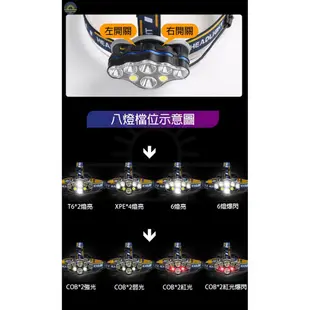 【8燈款 】強光頭燈 T6 LED+COB頭燈 T6頭戴式頭燈 防水超亮泛光燈 (9.6折)