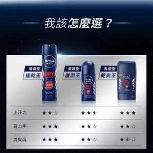 【NIVEA 妮維雅】男士止汗爽身乳膏Pro升級版50ml(乾適活力/極限動力-銀炫魅力/48H乾爽/敏感肌適用)