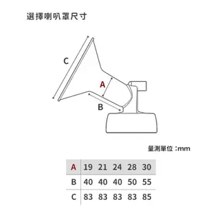 Maymom 電動吸乳器專用5in1配件組+PP奶瓶(適用Avent/貝瑞克/優合/馨乃樂部分機型)[免運費]