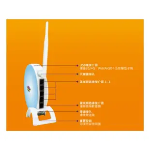 SAPIDO傻多 寬頻無敵機，分享器，Hub Router