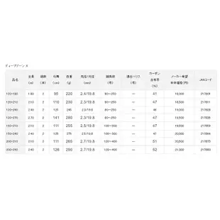 《DAIWA》 DEEP ZONE X 船竿 船釣竿 敲底 船竿 中深場 中壢鴻海釣具館