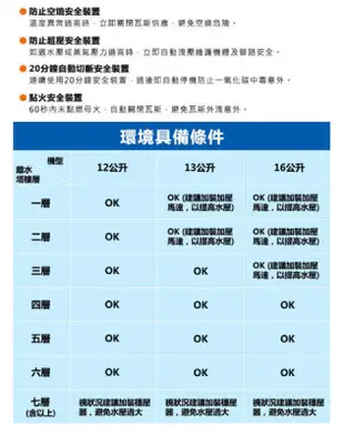 莊頭北 TH-3106RF 屋外型熱水器 天然瓦斯 液化調整器 防空燒