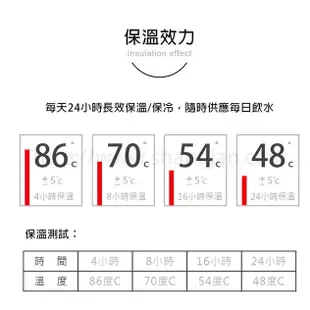 理想 PERFECT 含稅 極緻 316不鏽鋼 真空保溫壺 極緻316真空保溫壺 1600CC 2000CC 銀色 金色