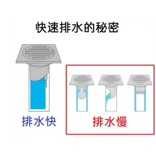 防臭地漏 地面排水孔 地漏 防臭矽膠芯 洗水間 廁水 衛生間 洗衣機排水管 排水彎管 自動翻蓋排水 防蟲地漏 內芯排水蓋