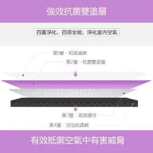 【小米】淨生活 小米空氣淨化器 4 Pro 濾芯 副廠 抗菌版(淨化器 清淨機 耗材 濾心 抗菌)